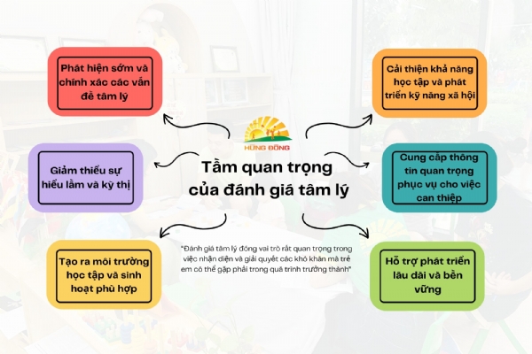TẦM QUAN TRỌNG CỦA ĐÁNH GIÁ TÂM LÝ